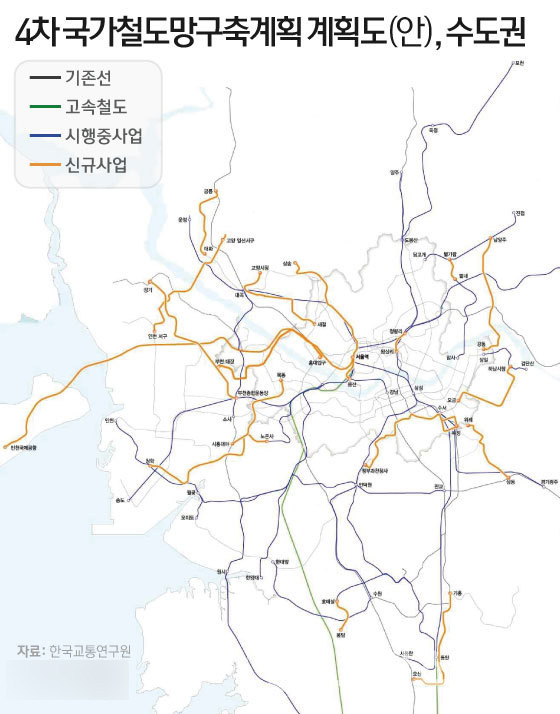 ​4차 철도망계획 / 포커스 김포